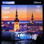 SUREWHEEL K10 Projector | Europe